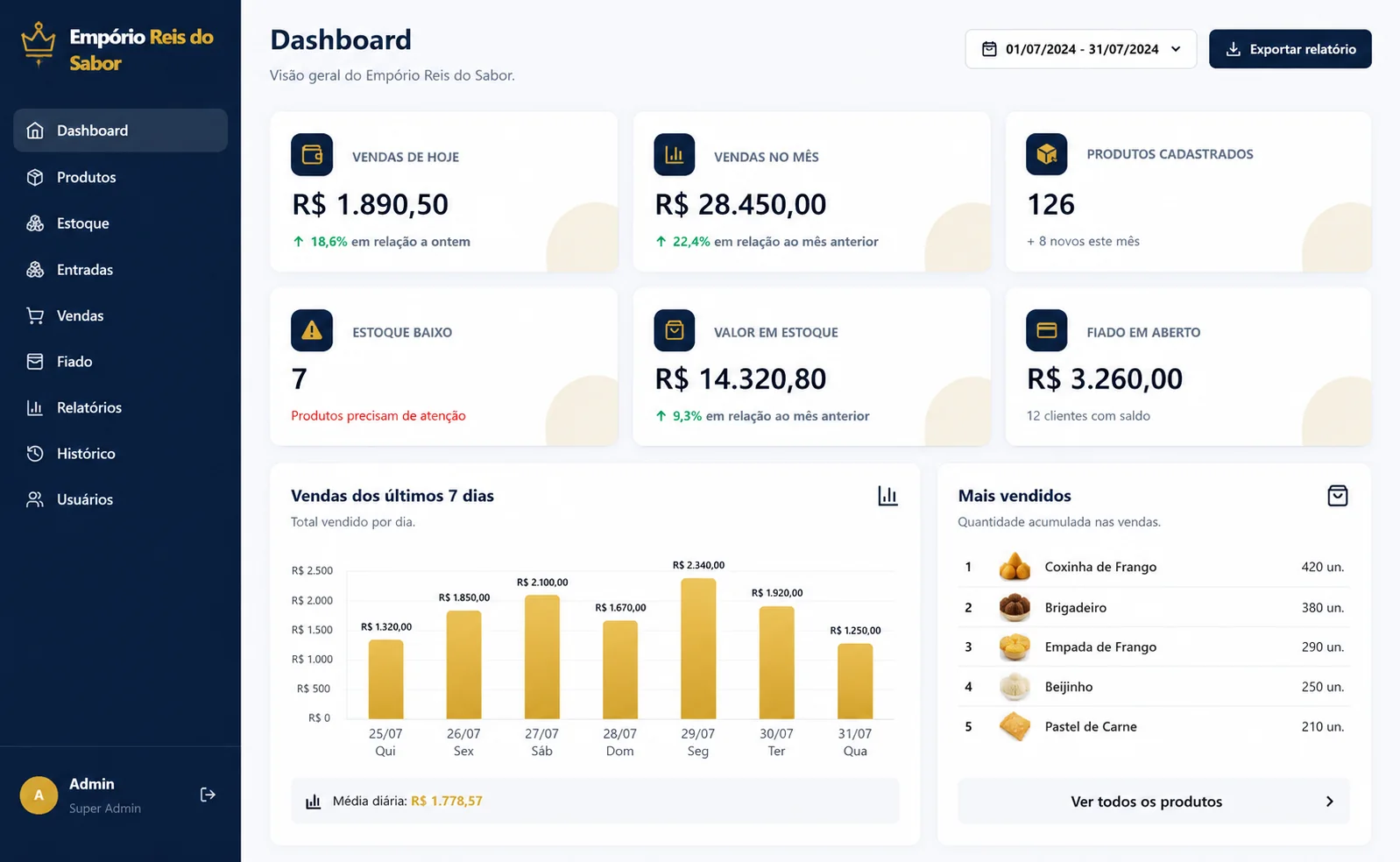 Dashboard do Empório Reis do Sabor