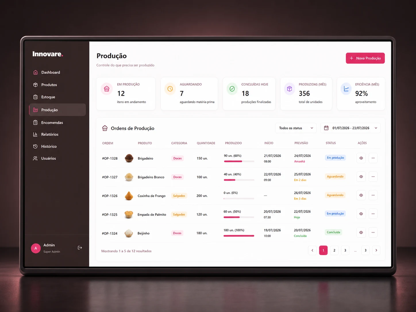 Controle de produção do Innovare em mockup de tela